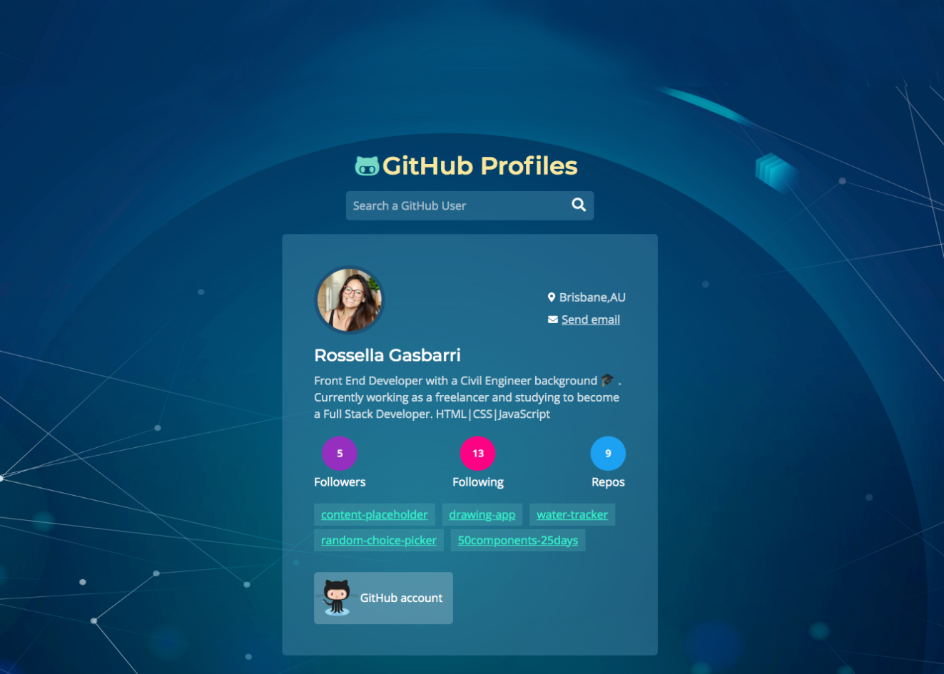 GitHub profiles